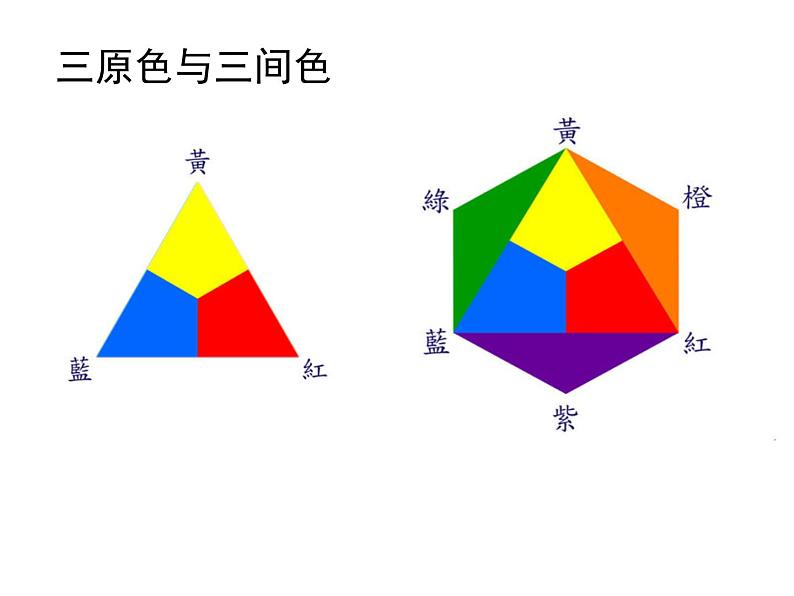 六年级下册美术课件-第2课色彩的魔术师｜辽海版第7页