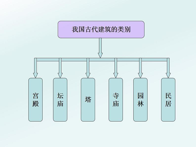 我国古代建筑艺术PPT课件免费下载05