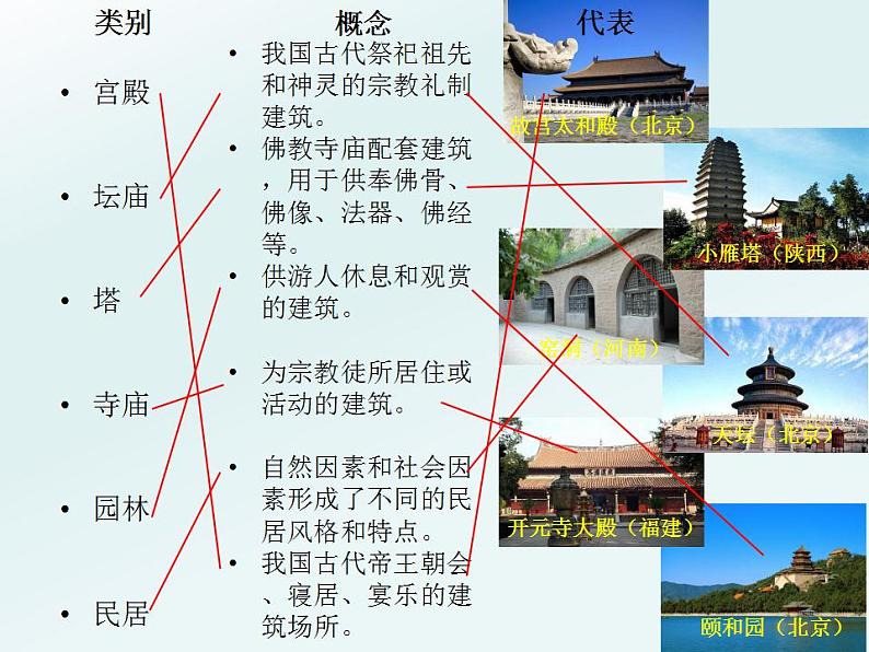 我国古代建筑艺术PPT课件免费下载07