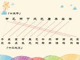 人教版五年級(jí)美術(shù)下冊(cè)  12十二生肖課件PPT
