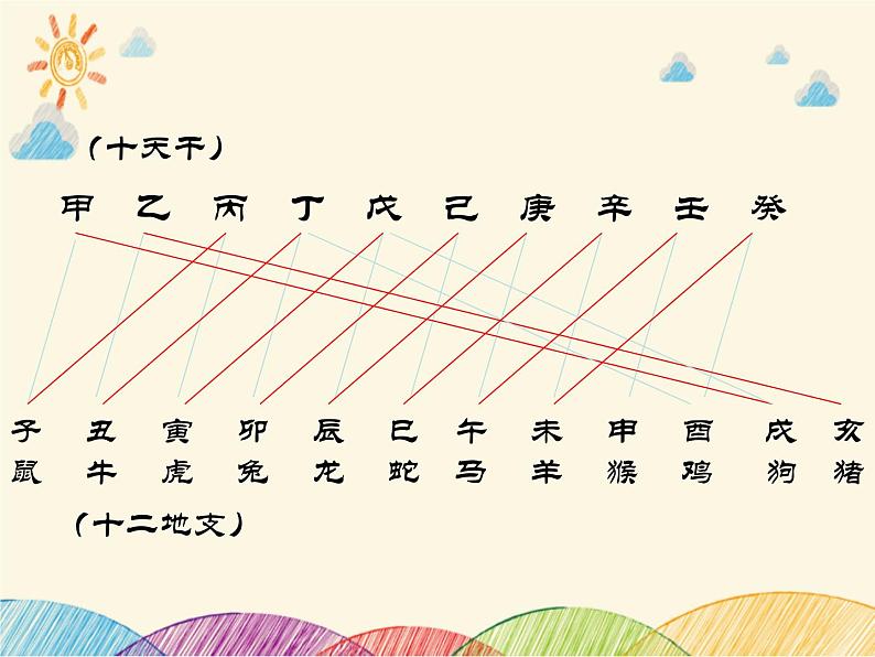 人教版五年级美术下册  12十二生肖课件PPT第3页