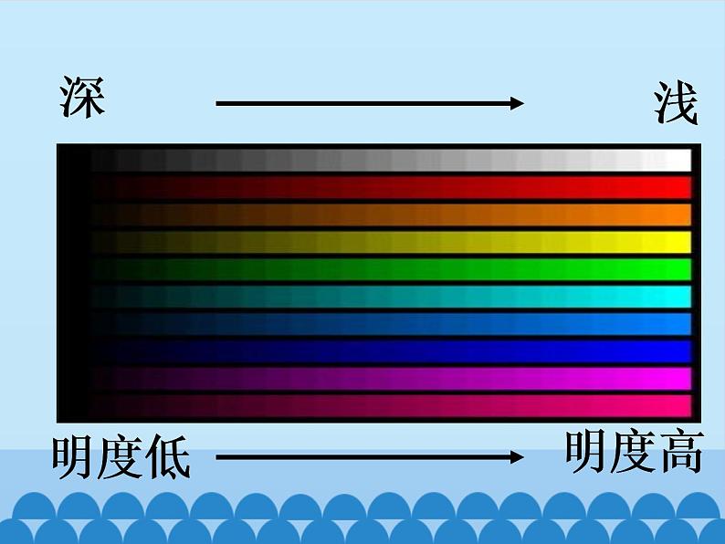 美术五年级上册人美版 第11课 色彩的明度_（课件）03