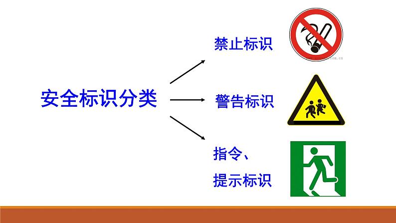 小学美术-《4-安全标识》-(共32张PPT)浙美版ppt课件第4页