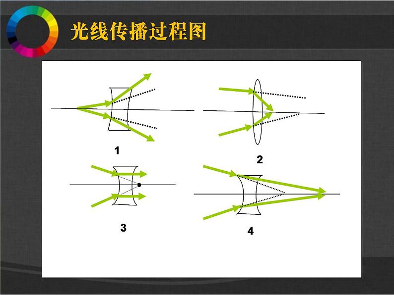 小学美术14有趣的光影ppt课件第3页