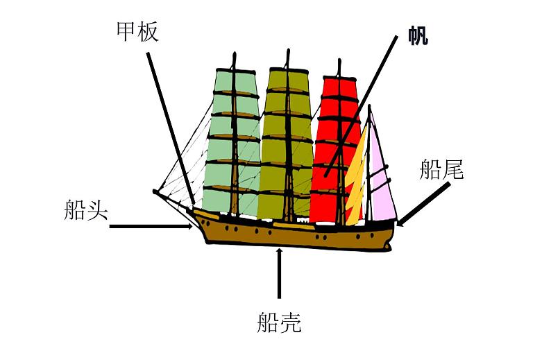 船PPT课件免费下载05