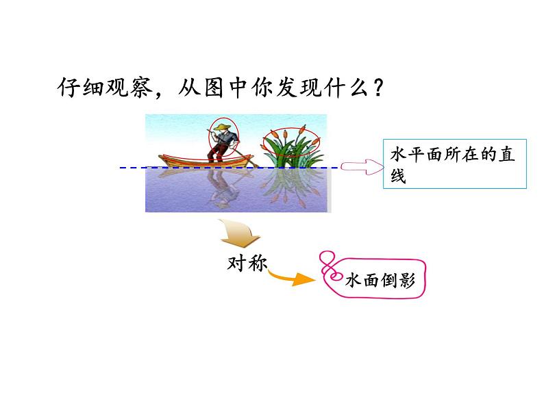 人教版五年级美术下册  17 电脑美术 对称图形 课件第7页