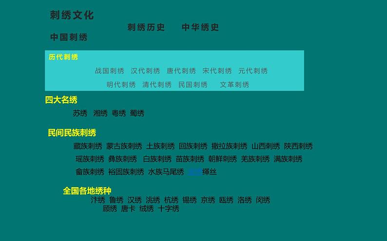 冀美版小学美术六年级下册第5课  缝缝绣绣  课件03