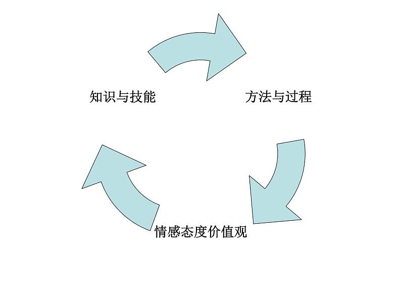 美术一年级下人教版5有趣的半圆形说课课件07