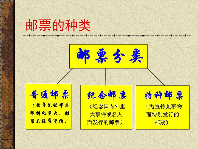 小学美术17-邮票上的图画-课件-(1)(1)ppt课件05