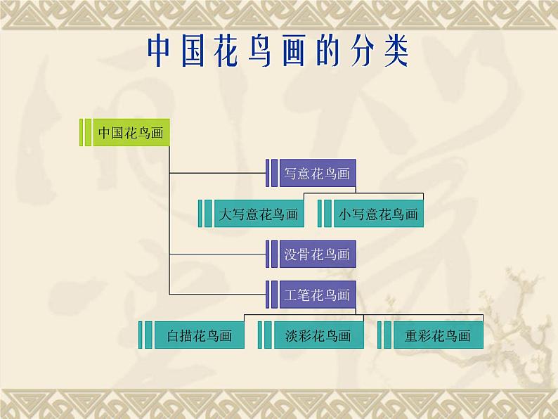 人美版美术五年级下册《花鸟画（二）》课件第3页