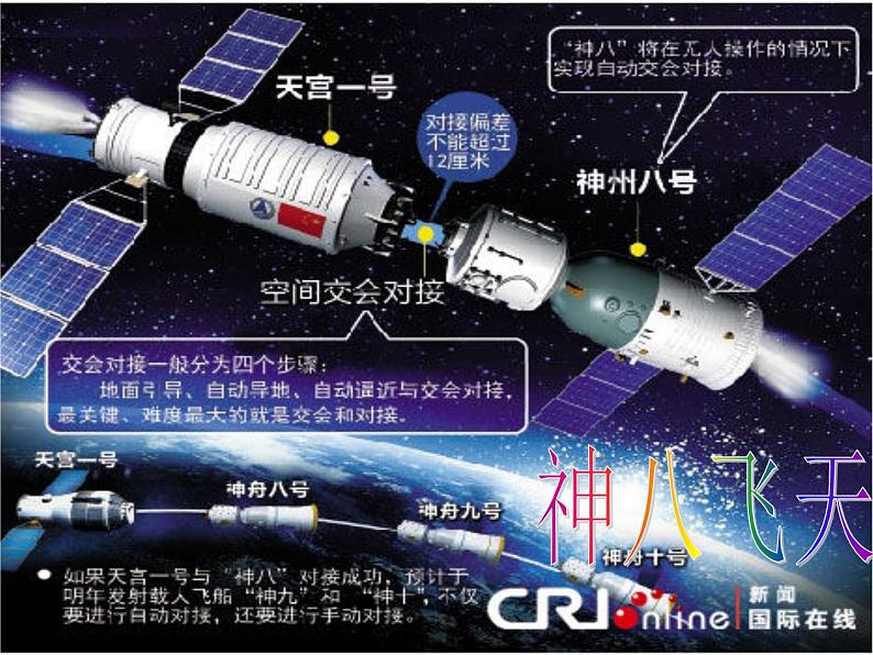 人教版六年级下册美术课件-10  宇宙之旅05