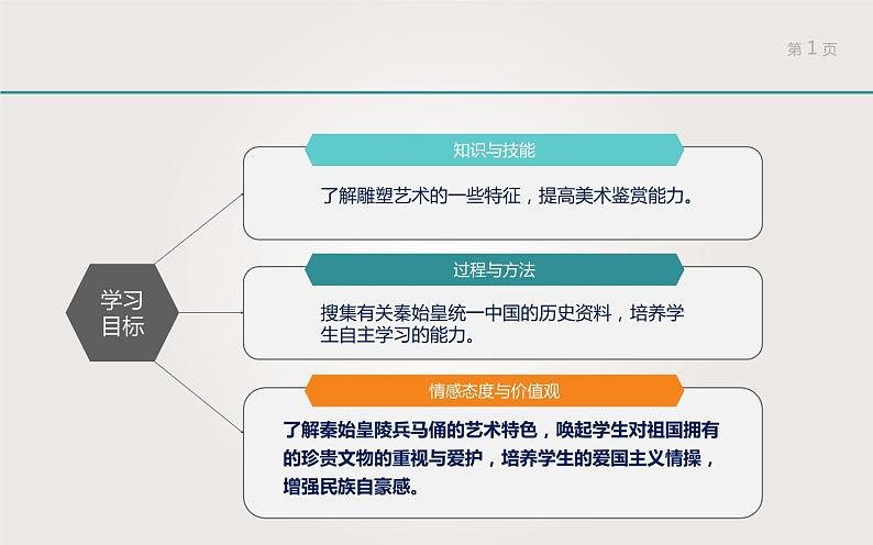 2022年小学生美术《第20课珍爱国宝──秦始皇陵及兵马俑》人教版(18张)ppt课件第1页