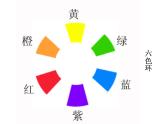 2022年小學(xué) / 美術(shù) / 冀美版 / 三年級下冊 / 1. 原色和間色課件