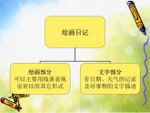 2022年小學(xué)生美術(shù)11.繪畫日記冀美版(12張)ppt課件