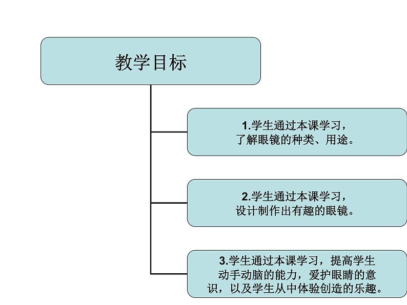 2022年小学生美术11.有趣的眼镜赣美版(17张)ppt课件第4页