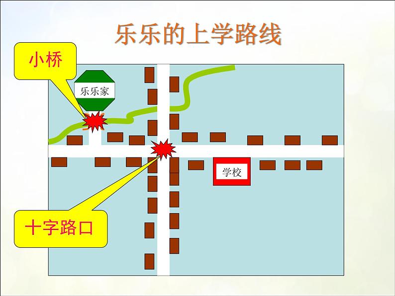 2022年小学生美术17从家到学校冀美版(9张)ppt课件第2页