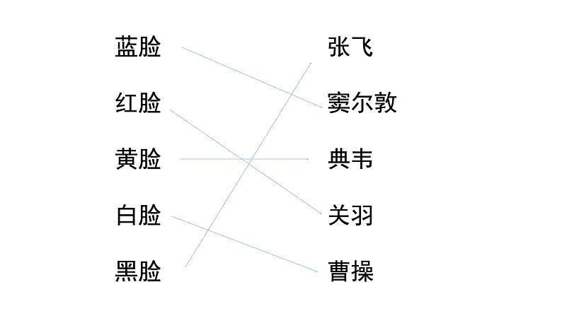 2022年小学  美术  冀美版  五年级下册  9. 京剧与美术(24张)ppt课件第8页