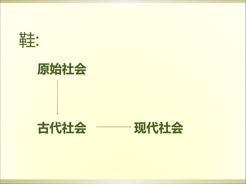 2022年小学  美术  人教版  三年级上册  第11课 各式各样的鞋(40张)ppt课件第2页