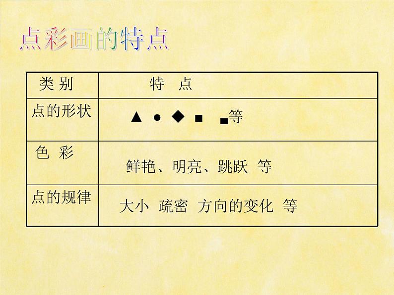 2022年小学  美术  浙美版  四年级下册  9 奇妙的点彩(20张)ppt课件第7页