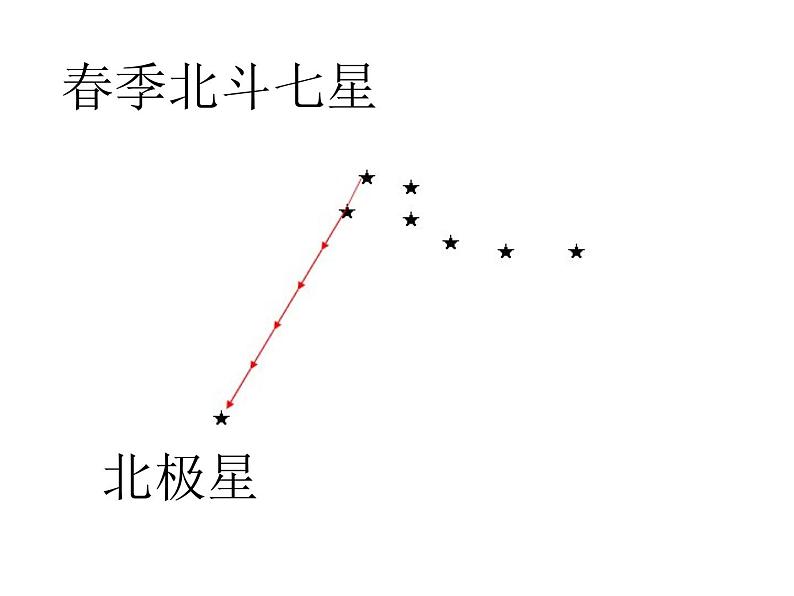 小学美术赣美版一年级上册第6课 太阳、星星和月亮课件+教案+素材04