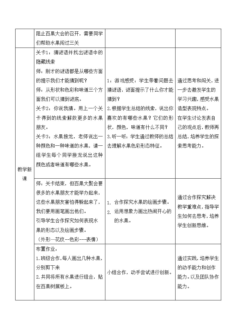 二年级下册美术教案-第6课水果大聚会｜岭南版02