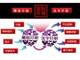 人美版美术六年级下册 《复制与传播》精品课件