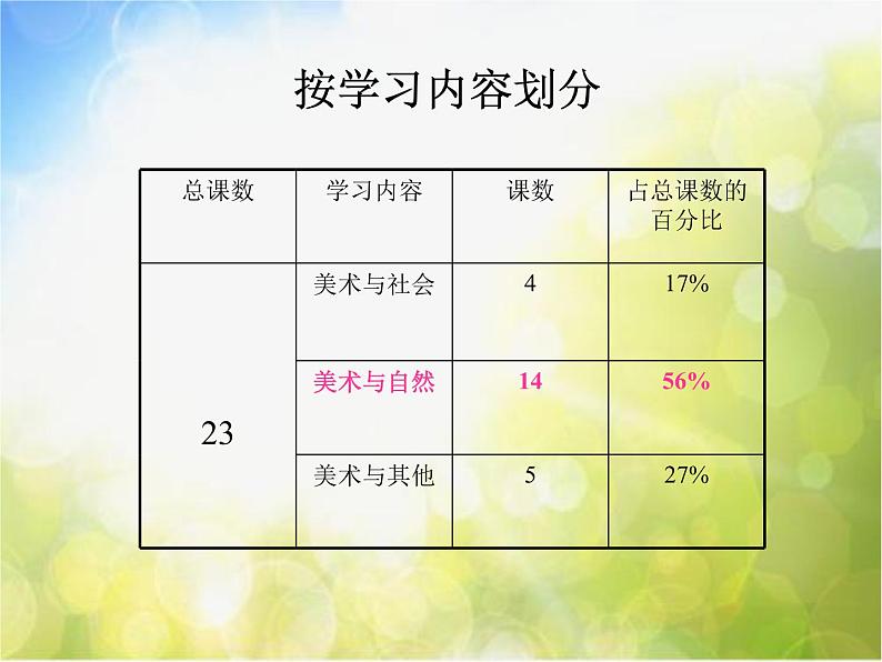 小学  美术  苏少版  二年级下册  9 树上树下（一）课件第7页
