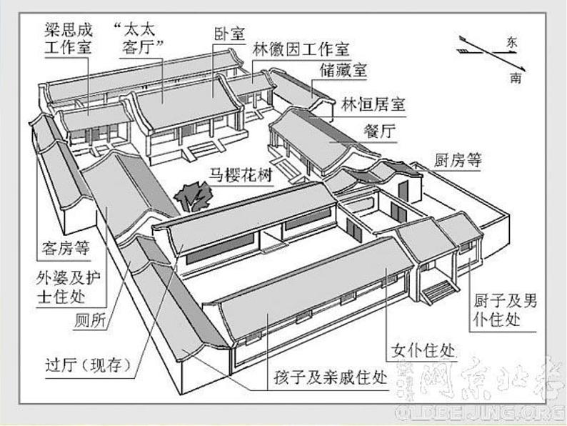 小学  美术  人美版  六年级上册  16. 发现老房子的美课件-(4)第4页