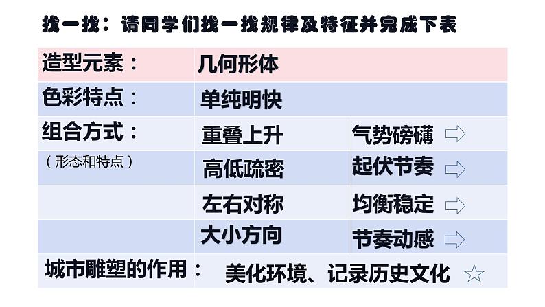 六年级美术下册课件-6城市雕塑1-人美版08