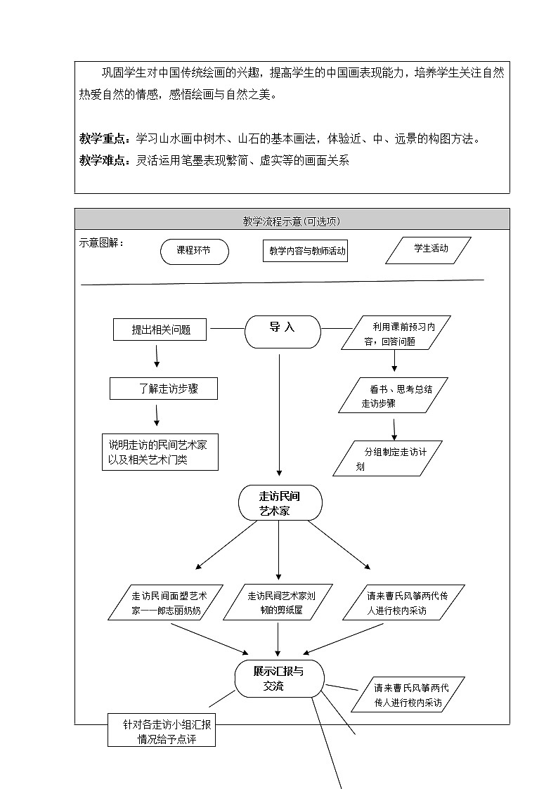 六年级上册美术教案-第15课  中国画-山水画法 ▏人美版（北京）第3页