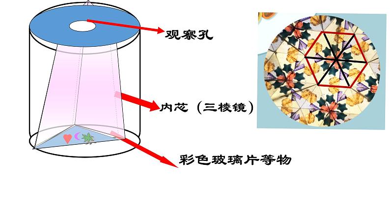 美术三年级上册课件-2.万花筒3-人教版第8页