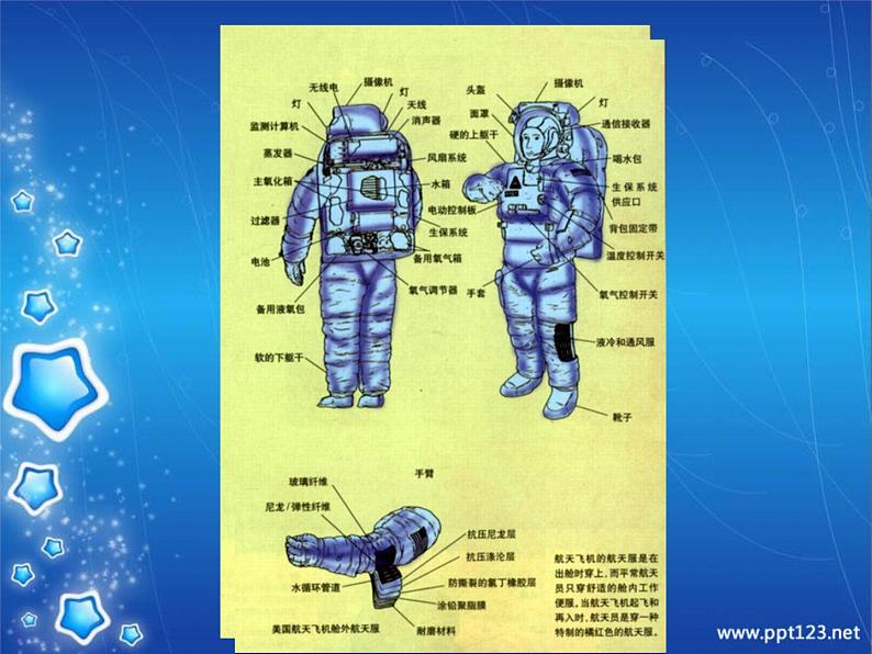 7 多功能的衣服第3页