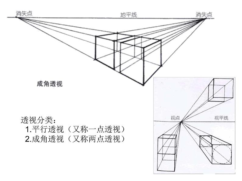 五年级上册美术课件-第2课  近大远小 ｜辽海版07