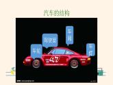 三年級(jí)下冊(cè)美術(shù)課件-第5課：可愛(ài)的汽車（123）-湘美版