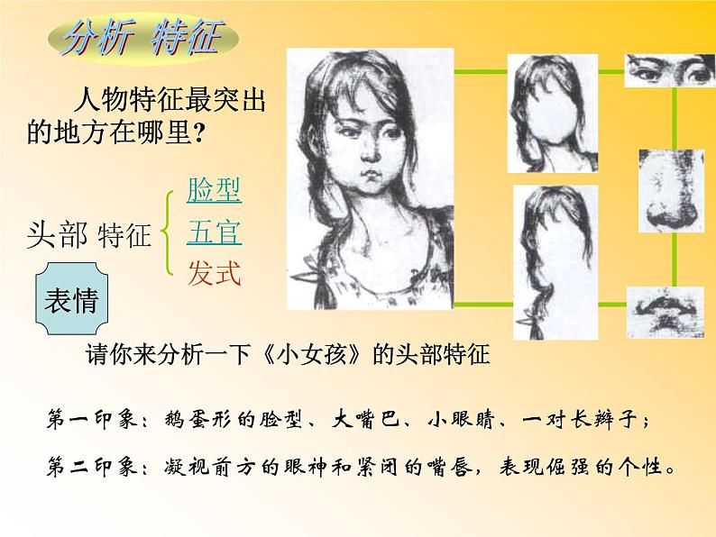 五年级美术上册课件-2.画人像1-人美版第4页