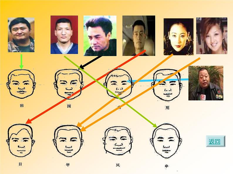 五年级美术上册课件-2.画人像1-人美版第6页