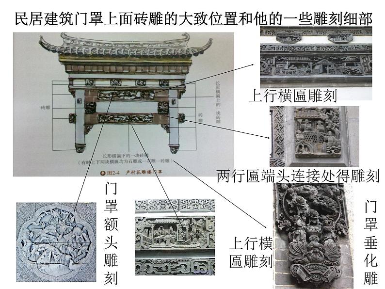 人美版六年级美术上册 15.家乡的艺术  课件 教案 素材03