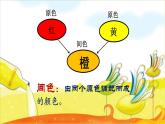 人美版三年級下冊美術(shù) 11.橙色的畫 課件(共12張PPT)