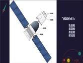 人教版小學(xué)六年級(jí)美術(shù)下冊(cè)第10課 宇宙之旅課件（11ppt）