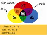 色彩的冷暖-课件