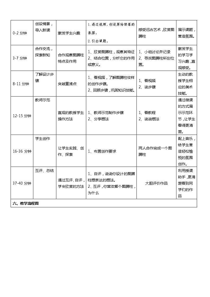 五年级下册美术教案第11课 图腾柱 ｜广西版第2页