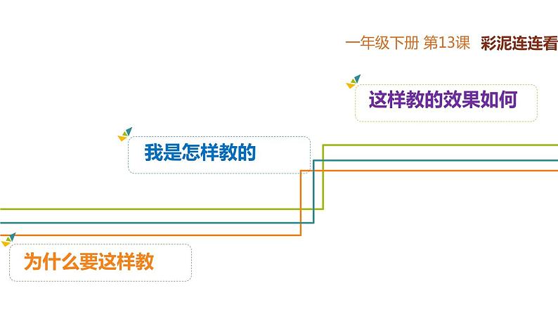 一年级美术下册课件-13. 彩泥连连看11-湘美版02