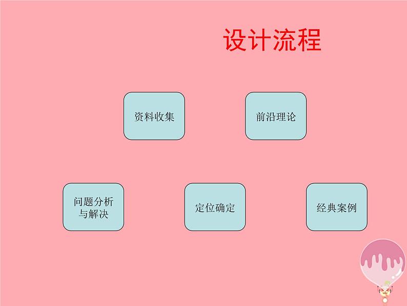 六年级美术上册第11课公交站台设计课件1浙美版第2页