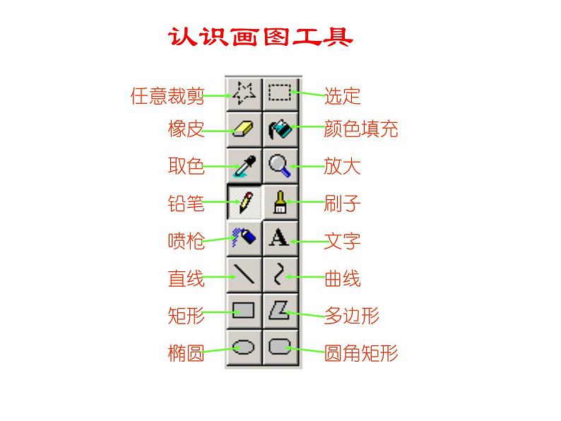 人教版小学一年级美术下册 第18课 电脑美术 (3) 课件04