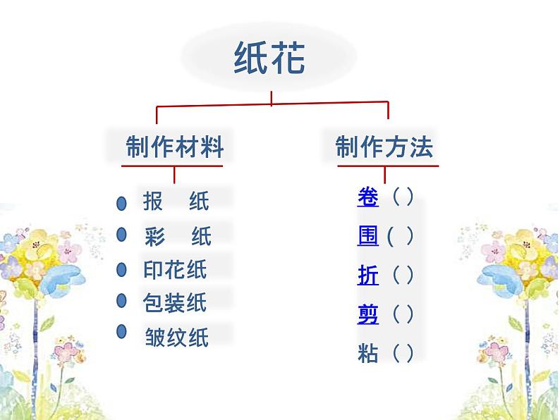 小学美术人美版 一年级下册 19花的世界 1 课件07