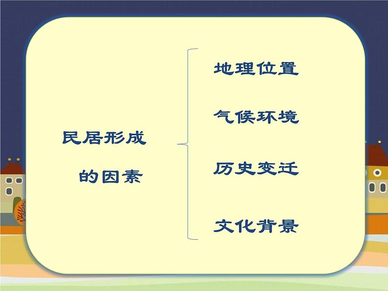 小学美术桂美版三年级下册 12别具一格的民居 课件第6页