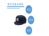小學(xué)美術(shù)人教版四年級下冊第16課千姿百態(tài)的帽子 3 課件