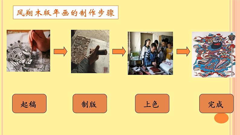 小学美术人美版 六年级下册 18复制与传播 课件05