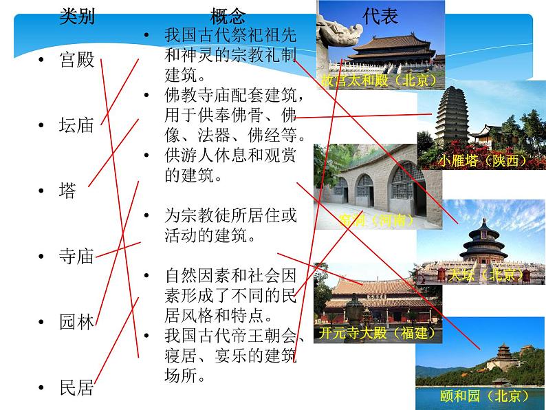 小学美术人教版六年级下册第15课我国古代建筑艺术 课件07