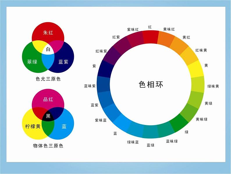 四年级美术下册 艳丽的大公鸡3课件 人美版第3页